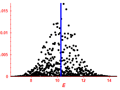 Strength function